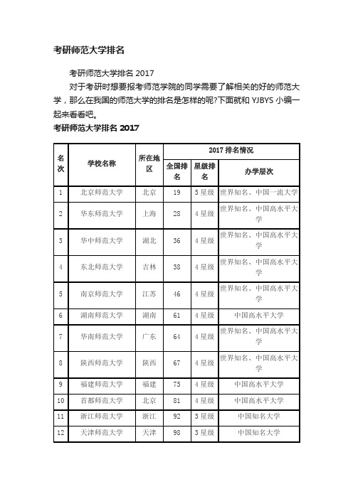 考研师范大学排名2017