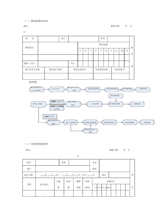 OA系统表单流程