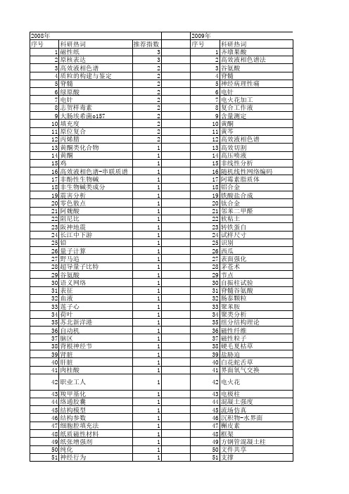 【江苏省自然科学基金】_柱_期刊发文热词逐年推荐_20140820