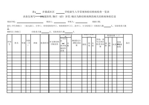 学校新生入学常规体检结核病检查一览表(2) (1)