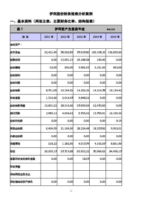 伊利财务报表分析案例资料(学生用)