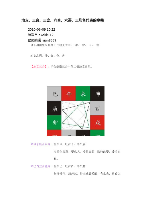 地支、三合、三會、六合、六害、三刑各代表的意義