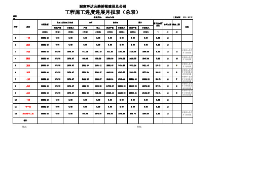 产值月报表模板