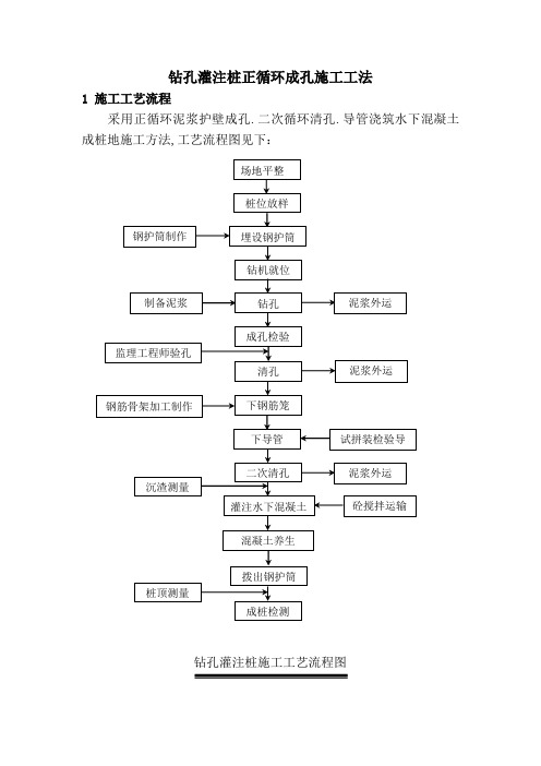 钻孔灌注桩正循环成孔施工工法