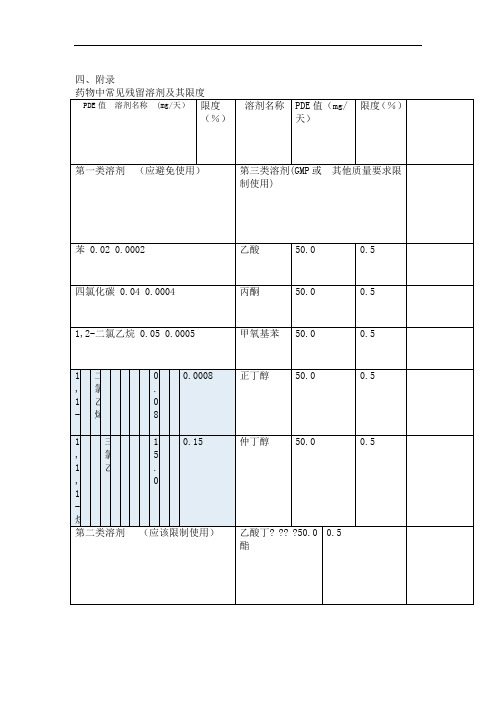 药物中常见残留溶剂及其限度