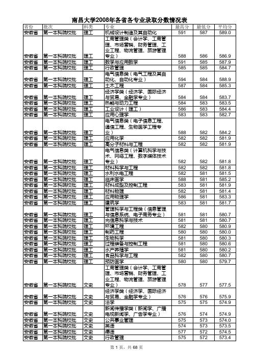 南昌大学2008年各省各专业录取分数情况表