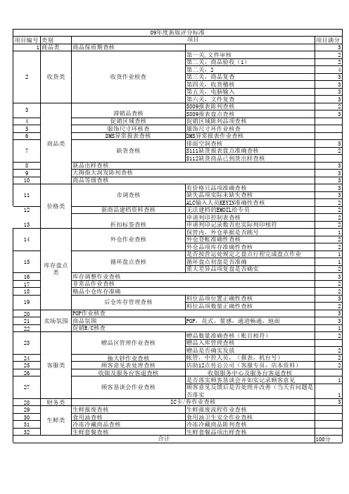 SOP检查表