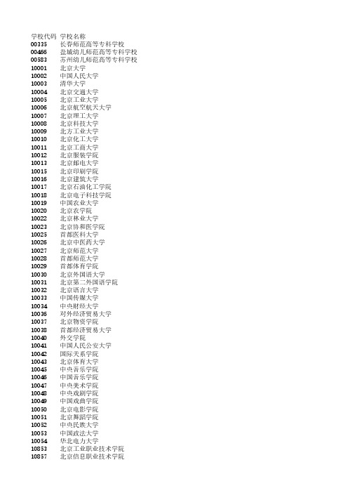 学校代码学校名称-Sinoss