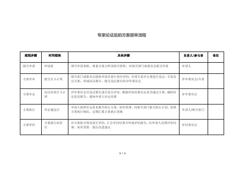 专家论证后的方案报审流程