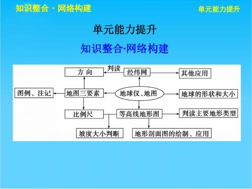 高考地理一轮复习 第一单元 地球与地图 单元能力提升课件 鲁教版