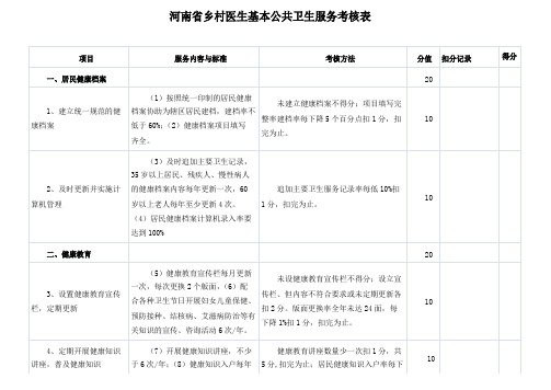 河南省乡村医生基本公共卫生服务考核表