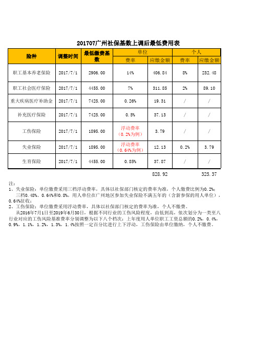 201707广州社保(缴费基数+缴费比例)