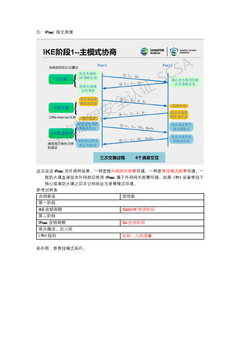 sangfor 对接启明星辰防火墙