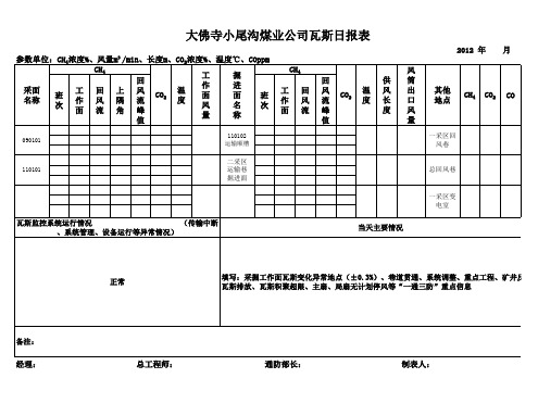 瓦斯日报表