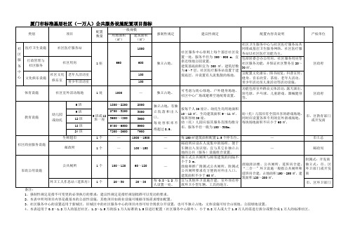 标准社区、街道公共服务设施配置项目指标