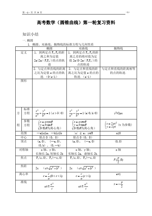 高考数学(圆锥曲线)第一轮复习