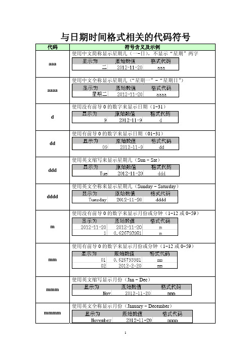 与日期时间格式相关的代码符号