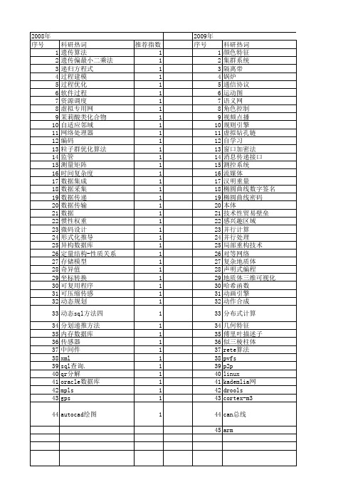 【计算机应用】_高效率_期刊发文热词逐年推荐_20140725