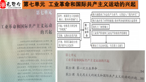 第一次工业革命ppt课件