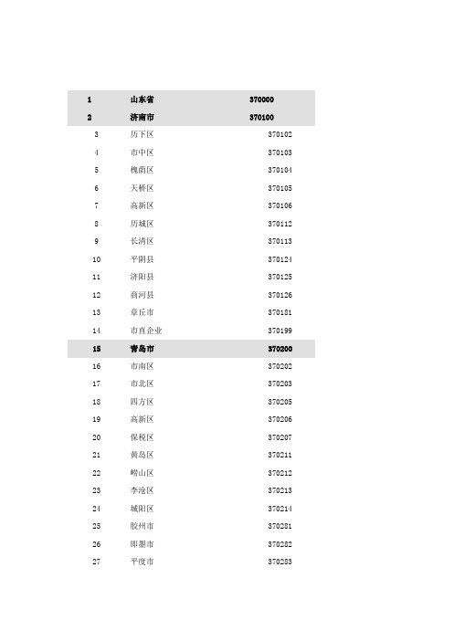 山东省、地市、区县行政区代码