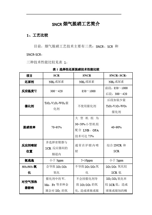 SNCR烟气脱硝工艺简介