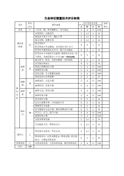 生命体征测量技术评分标准