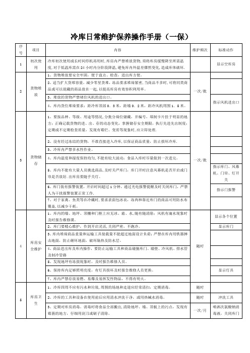 冷库日常维护保养操作手册