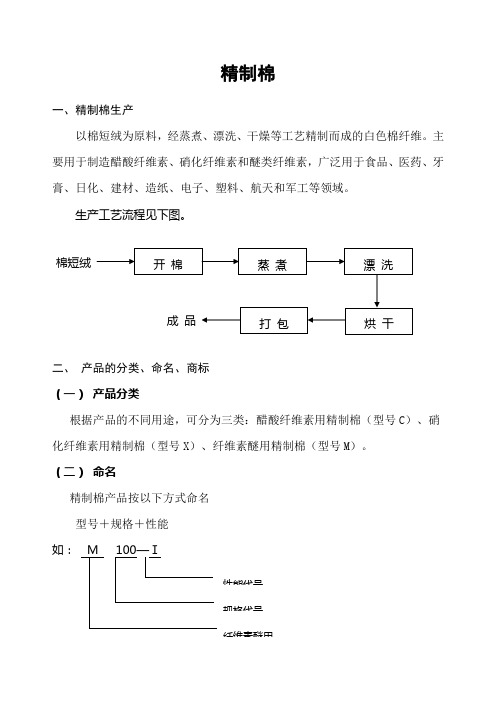 精制棉分类介绍