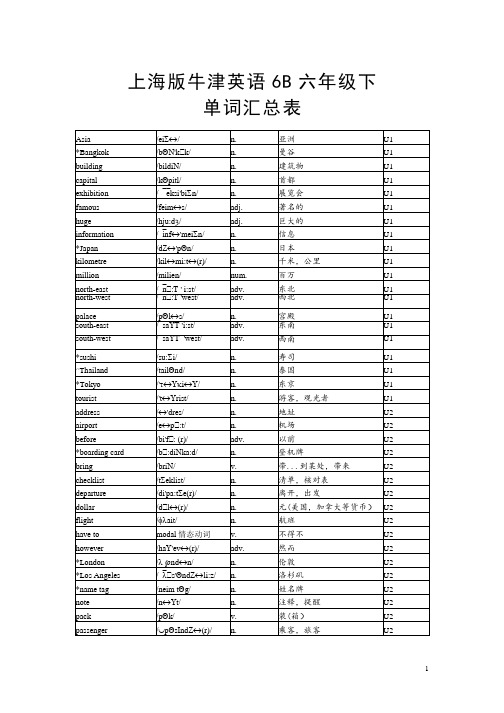 上海版牛津英语6B(六年级第二学期)单词表(U1-U5带音标)