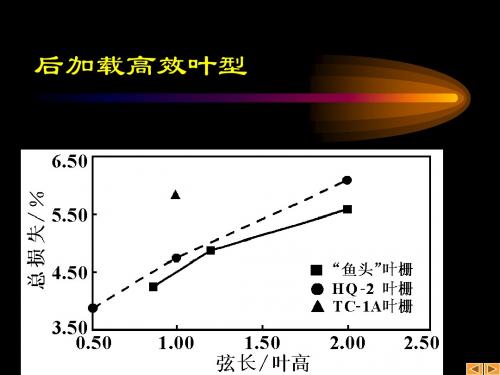 125机组介绍22