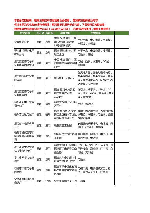 新版福建省电话线工商企业公司商家名录名单联系方式大全64家