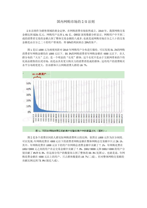 国内网购市场的28法则