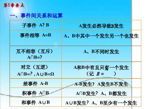 概率论复习知识点总结