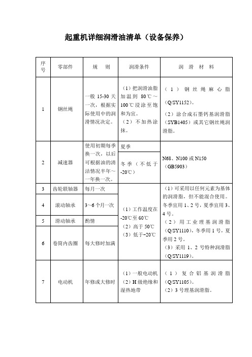 起重机保养润滑表