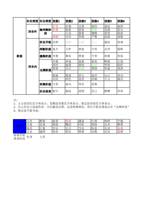 三国杀技能 初级分析