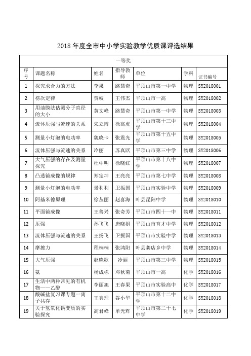 2018年度全中小学实验教学优质课评选结果