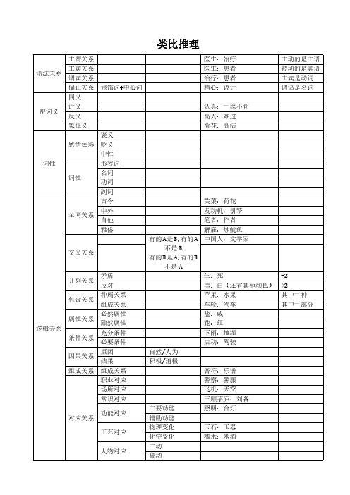 公务员行测判断推理类比推理