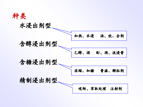 浸出技术与中药制剂