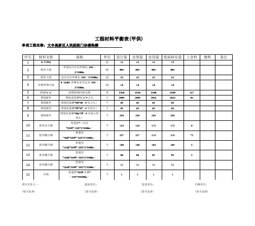 工程材料平衡表(模板)