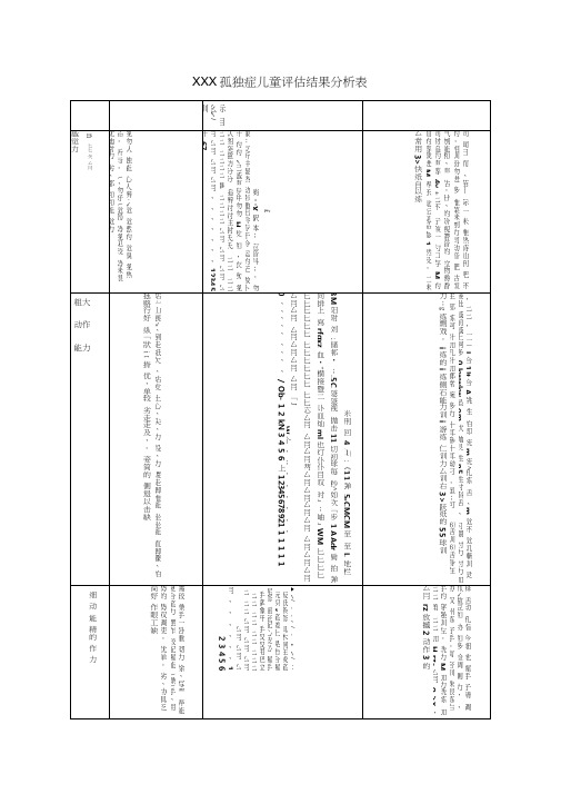 孤独症儿童评估填写范例(一表两图)