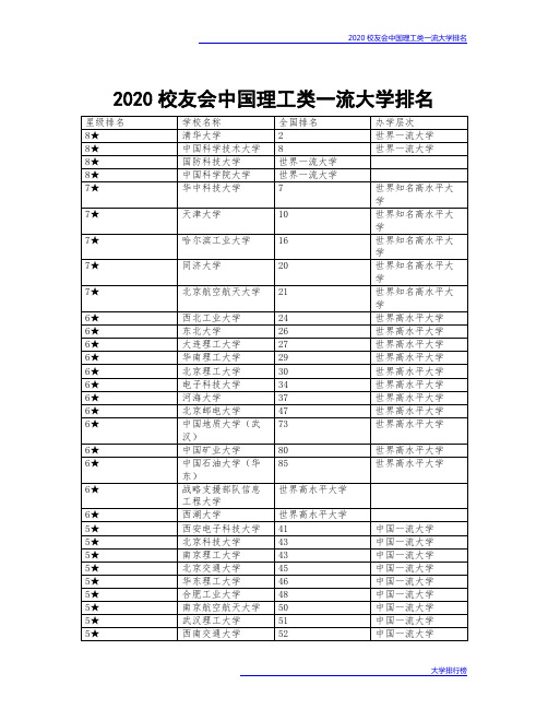 2020校友会中国理工类一流大学排名