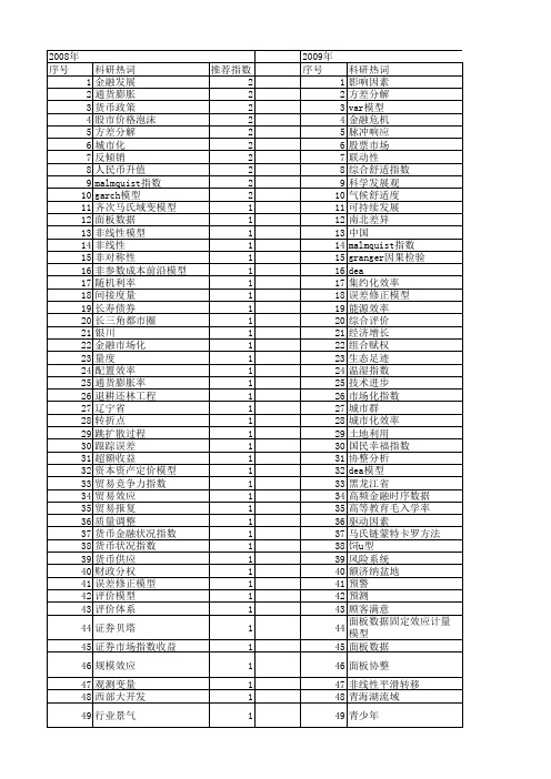 【国家社会科学基金】_指数模型_基金支持热词逐年推荐_【万方软件创新助手】_20140805