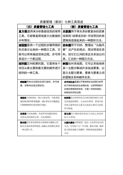 质量管理 新旧 七种工具简介 