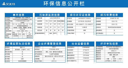 环保信息公开栏