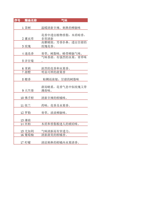 各种精油的功效NTC