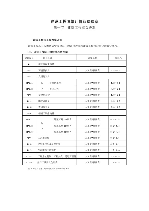 建设工程清单计价取费费率