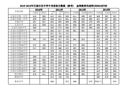 2010-2013年石家庄各中学中考录取分数线(参考)