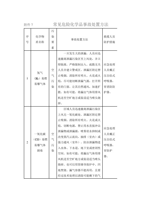 常见危险化学品事故应急处理措施