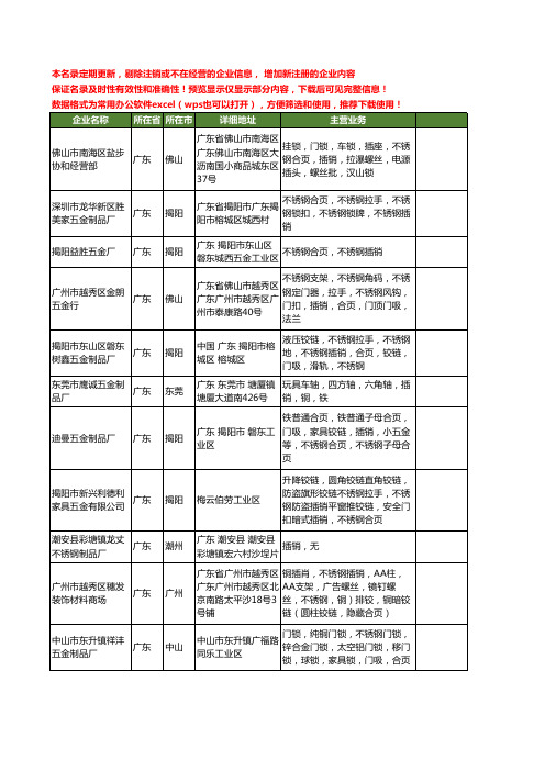 新版广东省不锈钢插销工商企业公司商家名录名单联系方式大全287家