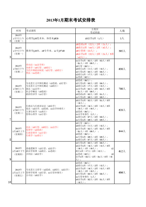 2013年1月期末考试安排(政法学院)